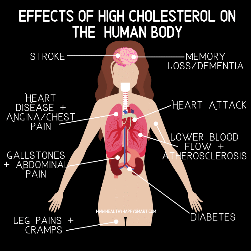 cholostreal